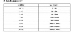 怀孕hcg低怎么办？