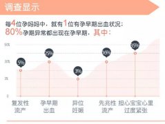 娇气的孕早期，安琪儿孕早期联合门诊给你“孕”筹帷幄!